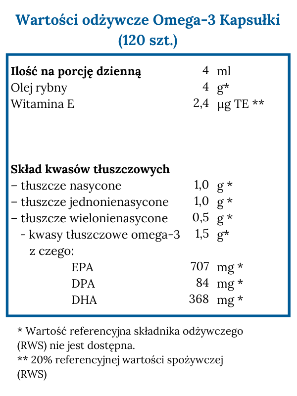 Wartości Odżywcze Omega 3 kapsuki Omega-3 kapsułki